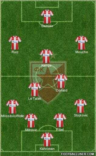 FC Red Star Belgrade Formation 2016