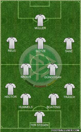 Germany Formation 2016