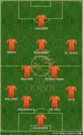 Holland Formation 2016