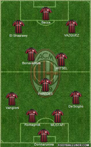 A.C. Milan Formation 2016