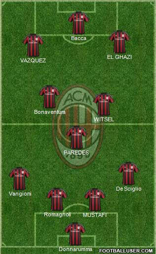 A.C. Milan Formation 2016