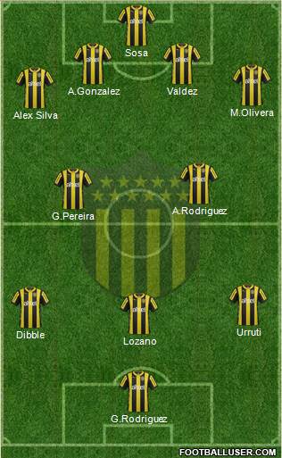 Club Atlético Peñarol Formation 2016