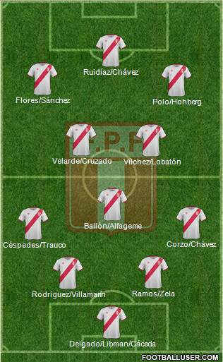 Peru Formation 2016