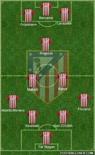 Atlético Madrid B Formation 2016