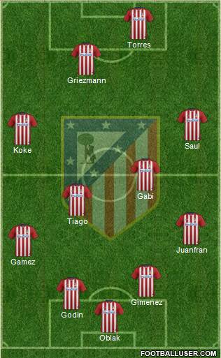 Atlético Madrid B Formation 2016