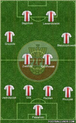 Poland Formation 2016