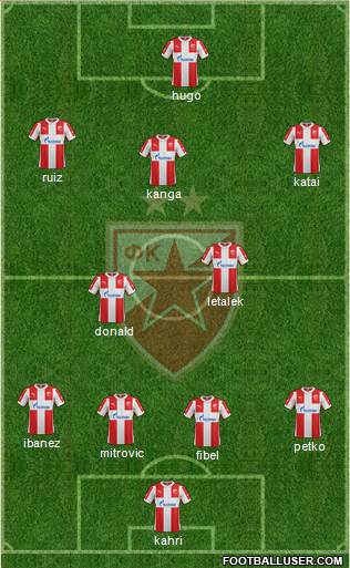 FC Red Star Belgrade Formation 2016