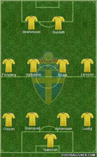 Sweden Formation 2016