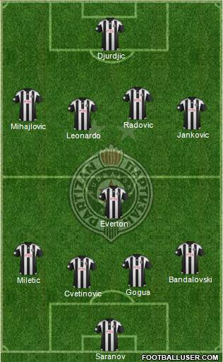 FK Partizan Beograd Formation 2016