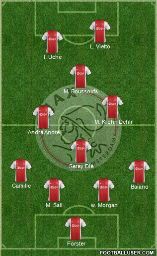 AFC Ajax Formation 2016