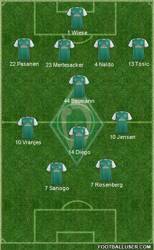 Werder Bremen Formation 2016