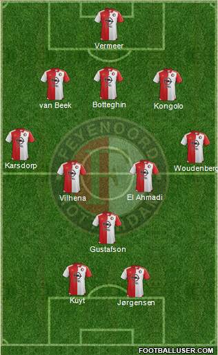 Feyenoord Formation 2016