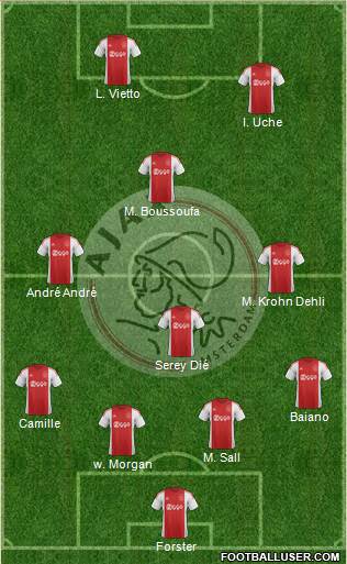 AFC Ajax Formation 2016