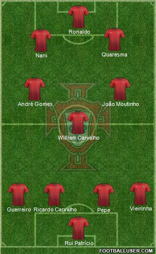 Portugal Formation 2016