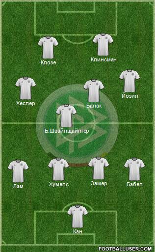 Germany Formation 2016