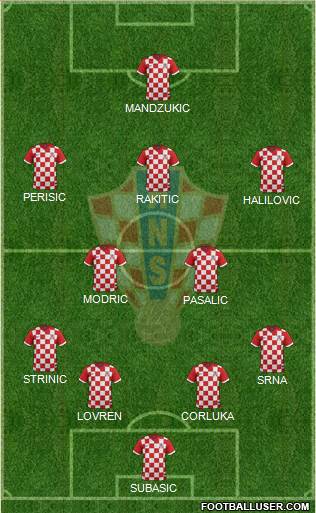 Croatia Formation 2016