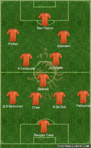 Holland Formation 2016