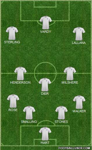 England Formation 2016