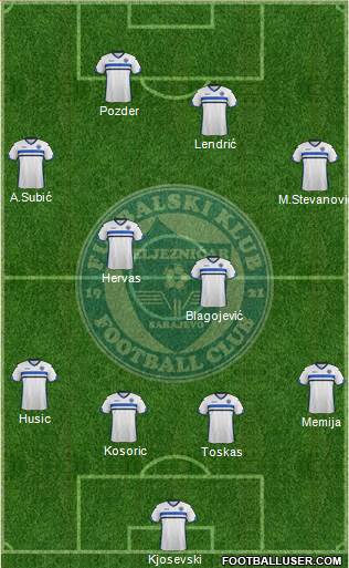 FK Zeljeznicar Sarajevo Formation 2016