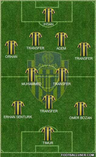 MKE Ankaragücü Formation 2016