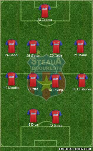 FC Steaua Bucharest Formation 2016