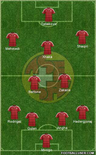 Switzerland Formation 2016