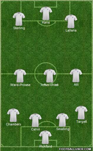 England Formation 2016