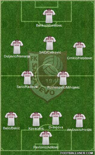 FK Sarajevo Formation 2016