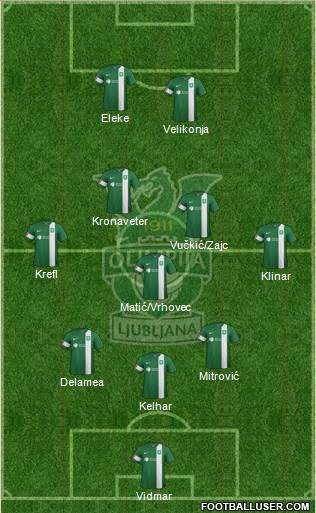 NK Olimpija Ljubljana Formation 2016