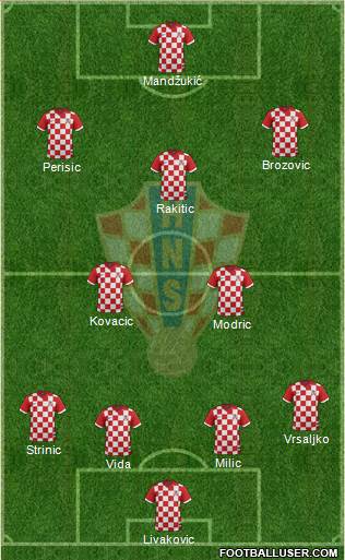 Croatia Formation 2016