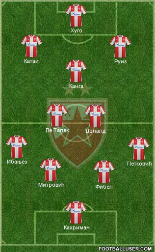 FC Red Star Belgrade Formation 2016