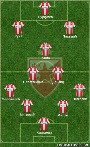 FC Red Star Belgrade Formation 2016