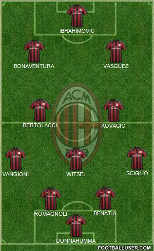 A.C. Milan Formation 2016