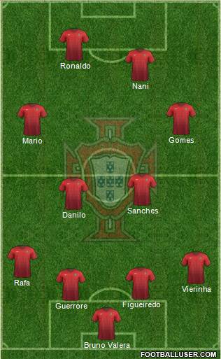 Portugal Formation 2016