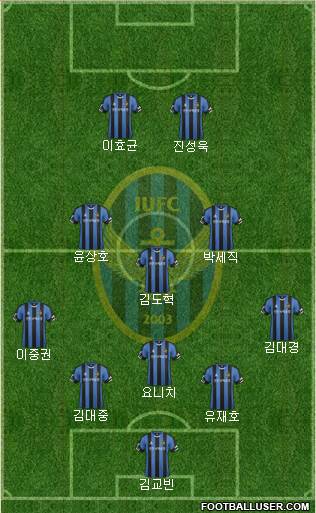 Incheon United Formation 2016