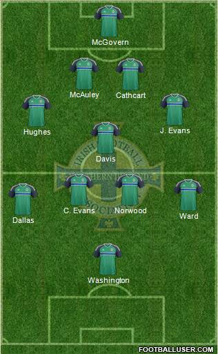 Northern Ireland Formation 2016