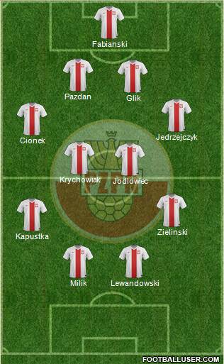 Poland Formation 2016