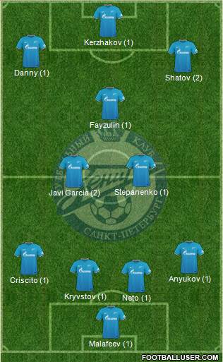 Zenit St. Petersburg Formation 2016