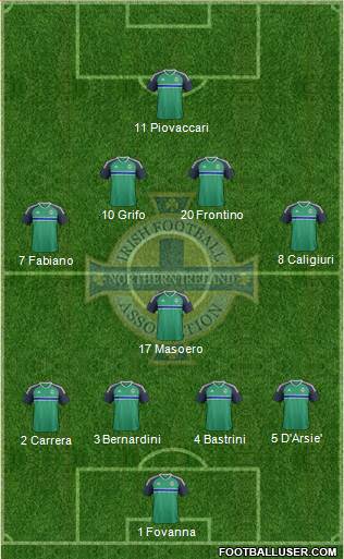 Northern Ireland Formation 2016