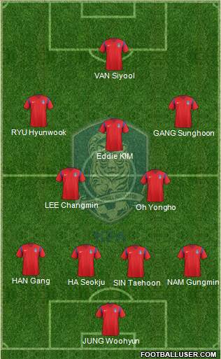 South Korea Formation 2016