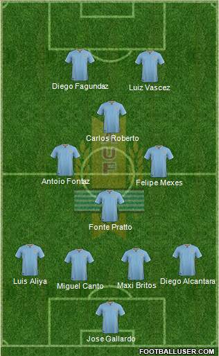 Uruguay Formation 2016