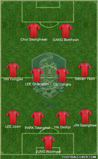 South Korea Formation 2016