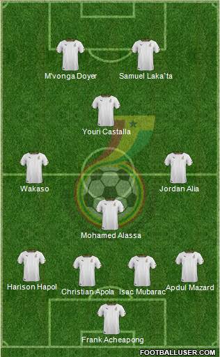 Ghana Formation 2016