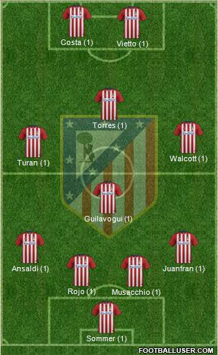 Atlético Madrid B Formation 2016