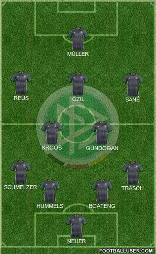 Germany Formation 2016