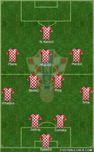 Croatia Formation 2016