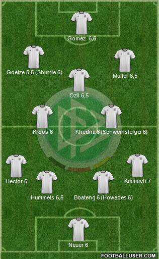 Germany Formation 2016