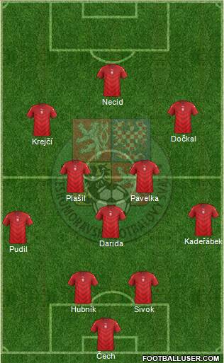 Czech Republic Formation 2016