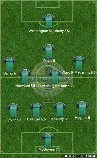 Northern Ireland Formation 2016