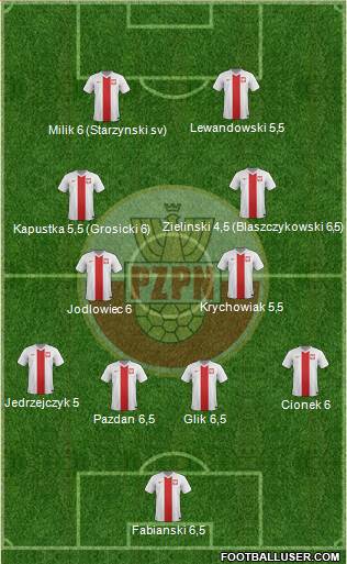 Poland Formation 2016